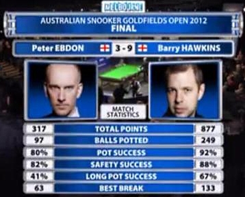 Peter Ebdon Barry Hawkins Australian Open Final Stats 2012
